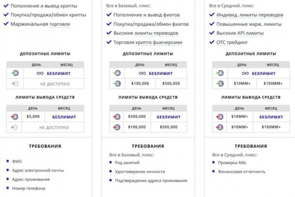 Kraken настоящая ссылка