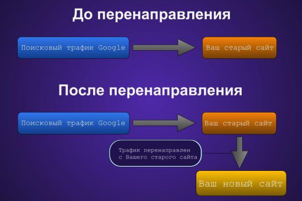 Onion сайт кракен