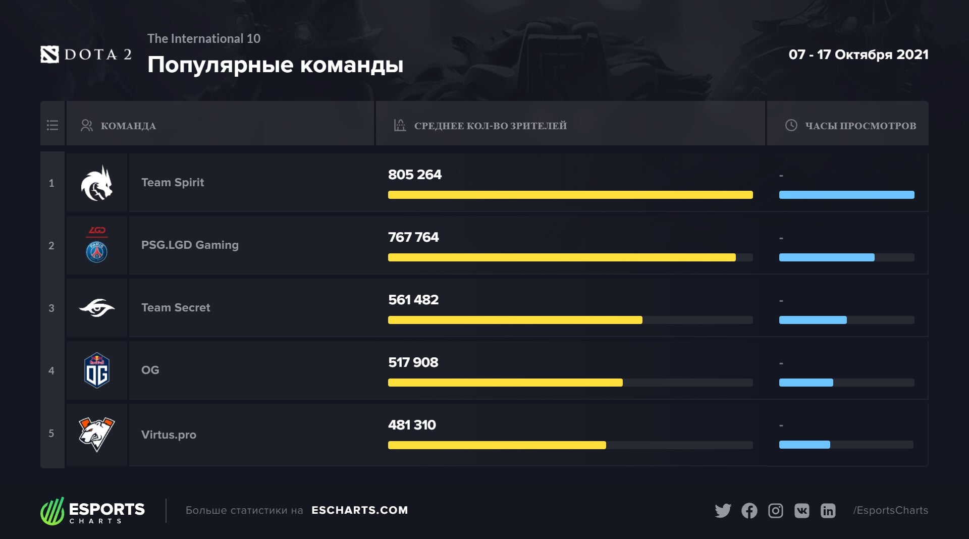Зайти на кракен
