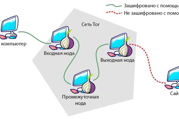 Кракен зеркала официальные