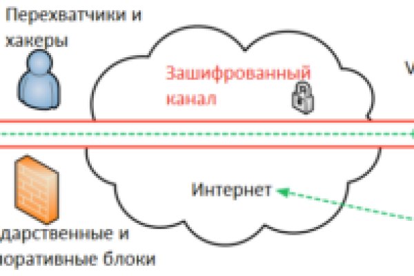 Кракен купить наркоту