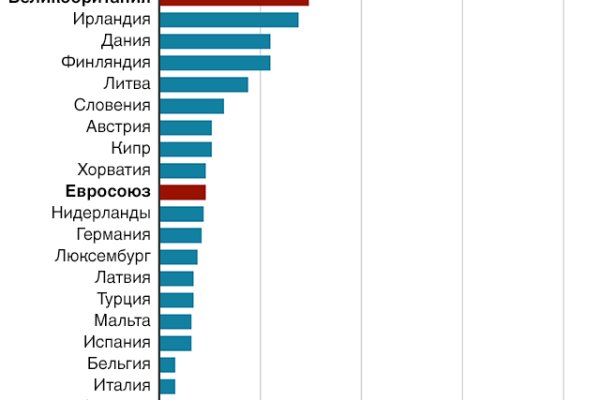 Кракен сайт даркнет ссылка