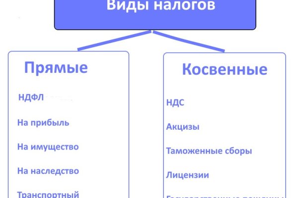 Кракен точка ат